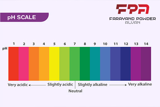 Определение значения рН водной суспензии